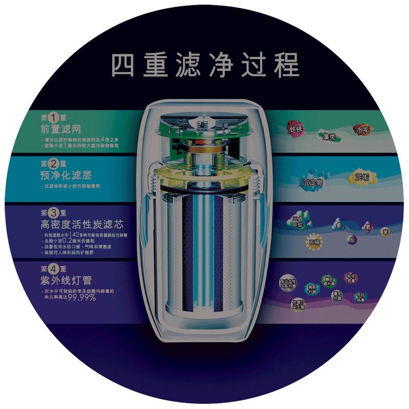 Moisture-proof film