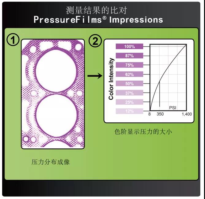 新能源测试压敏纸