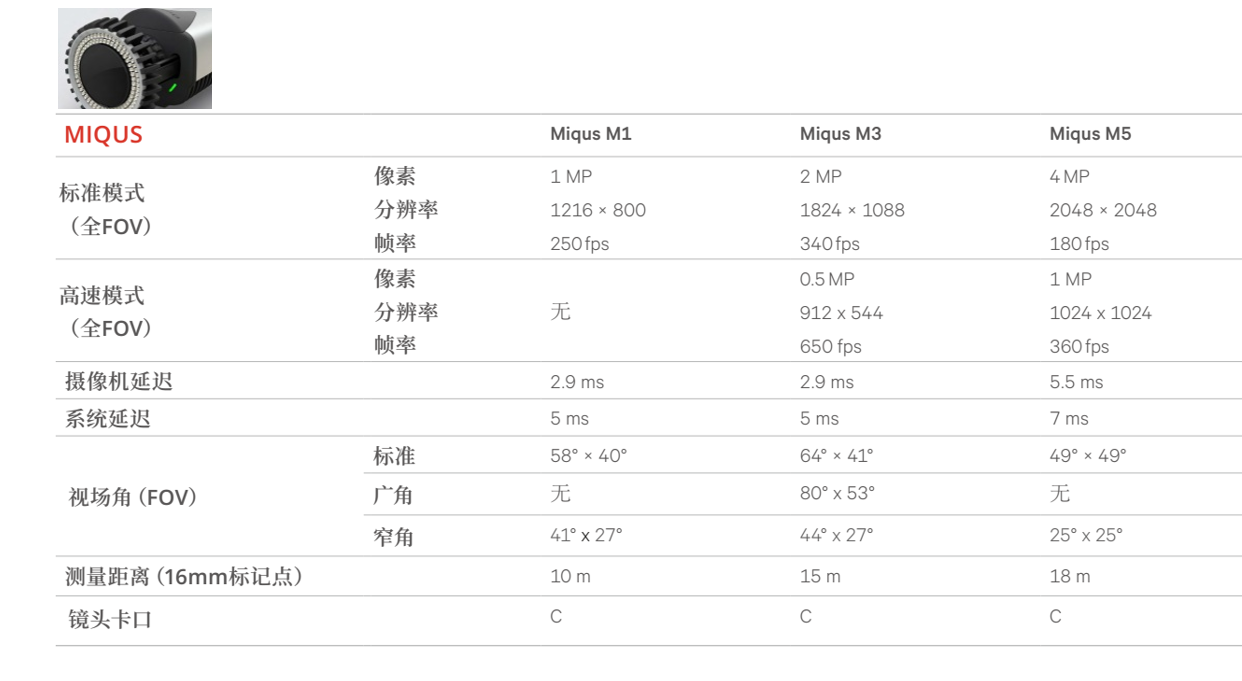 MIQUS系列 MIQUS系列